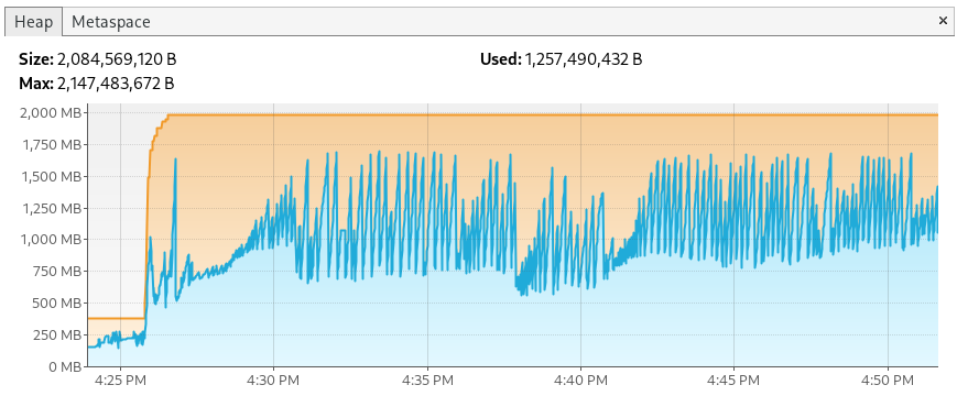 VisualVM inspects Eclipse memory use