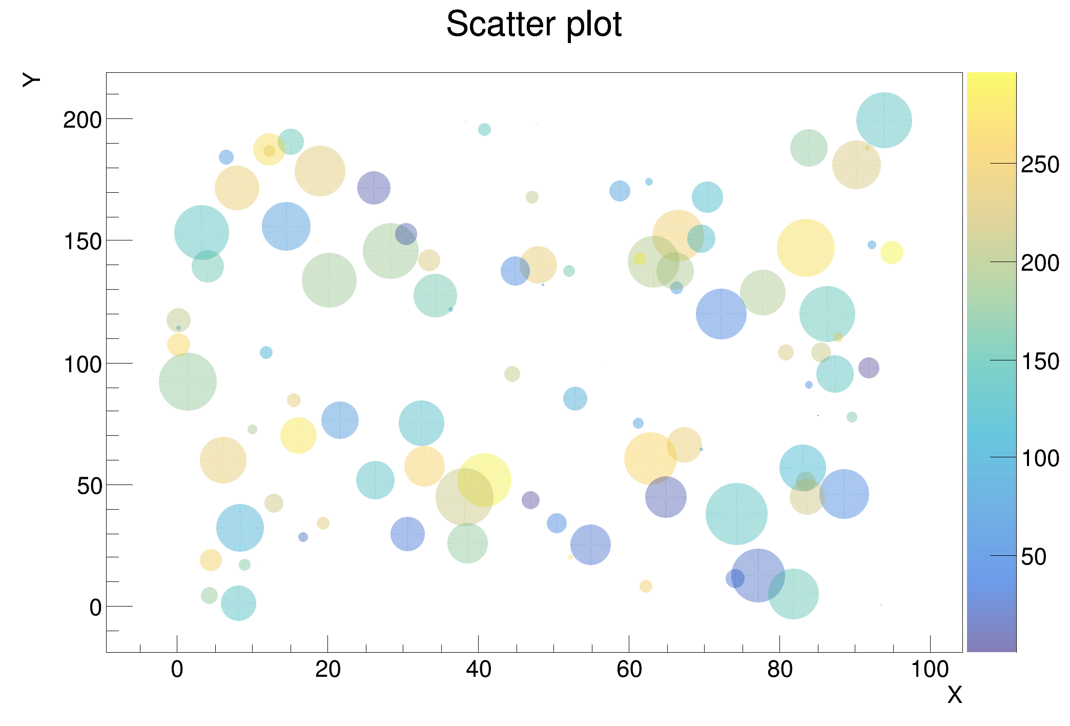 TScatter