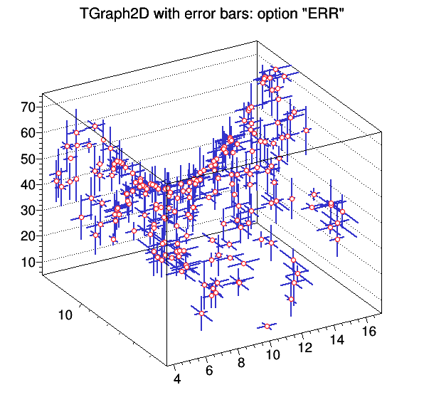 TGraph2DErrors_001.png
