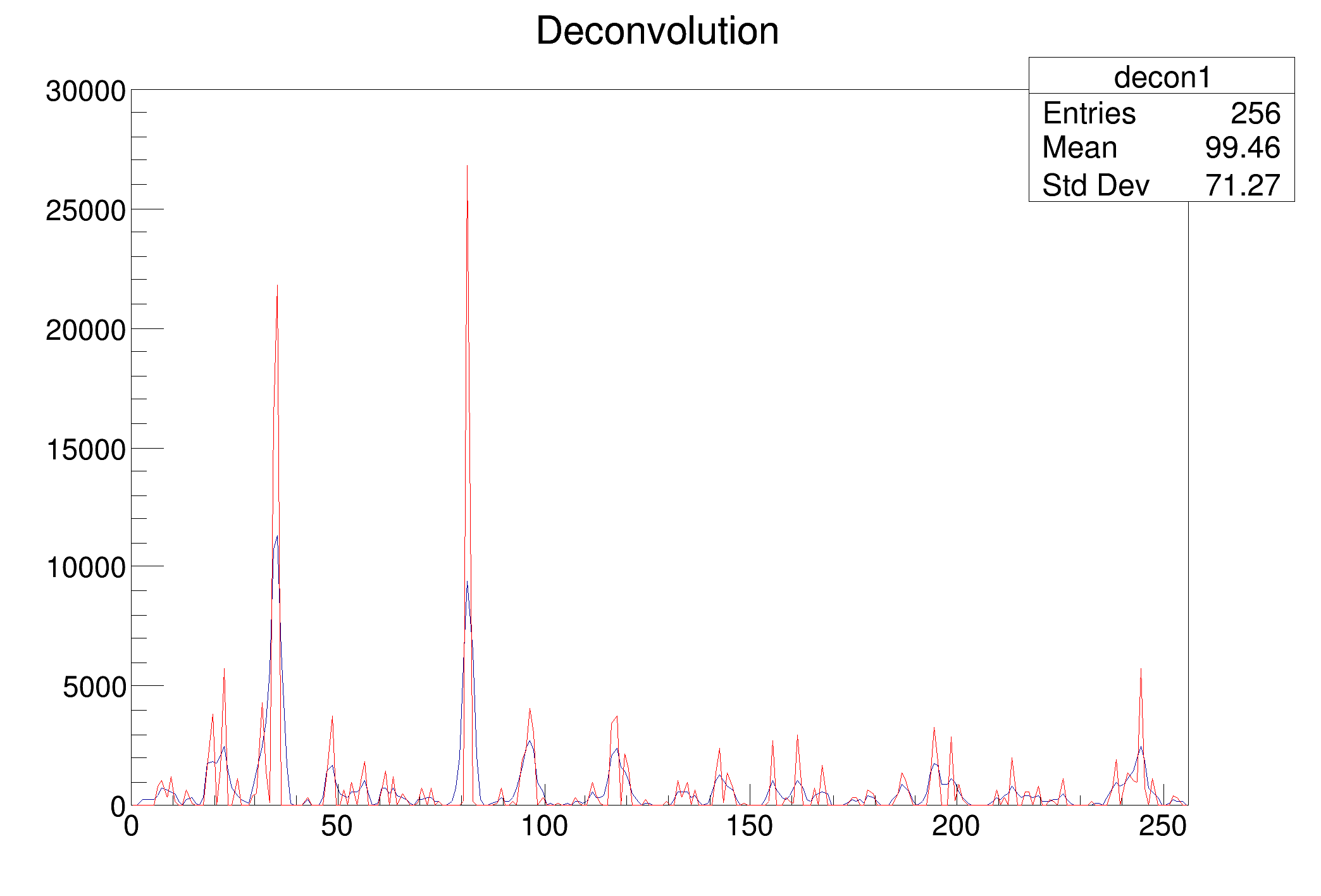 pict1_Deconvolution.C.png