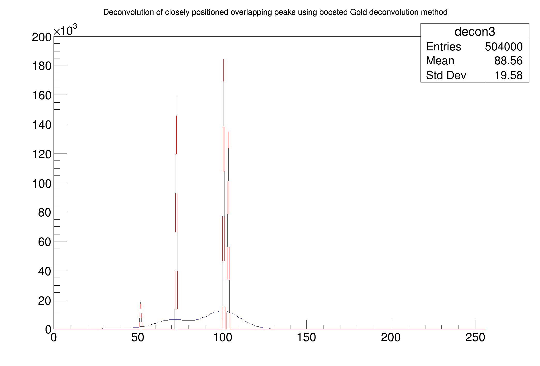 pict1_Deconvolution_wide_boost.C.png