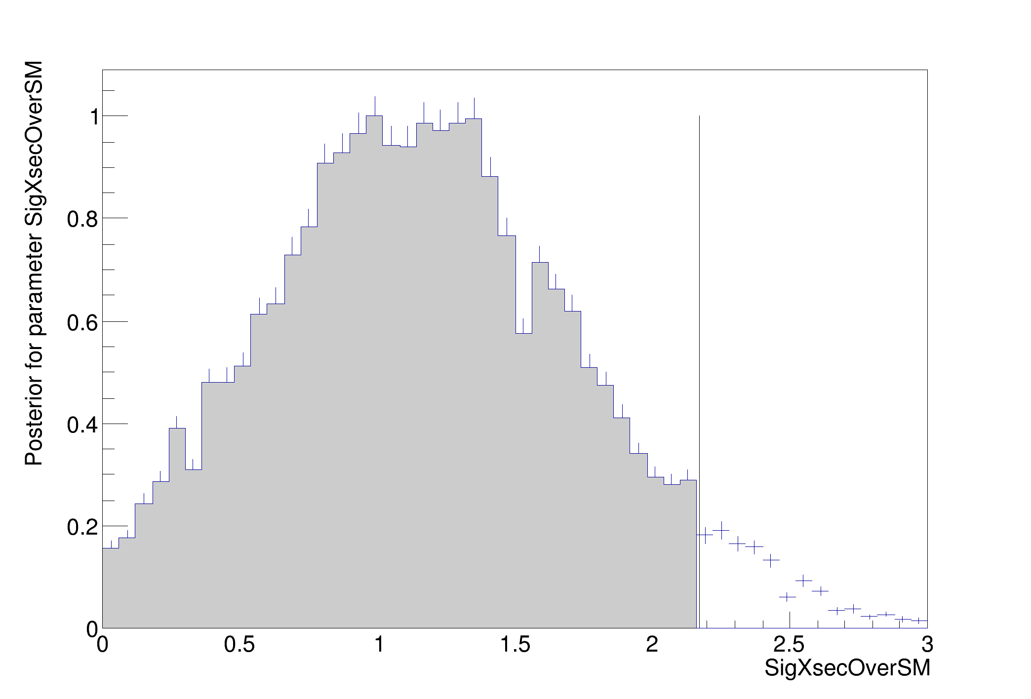 pict1_StandardBayesianMCMCDemo.C.png