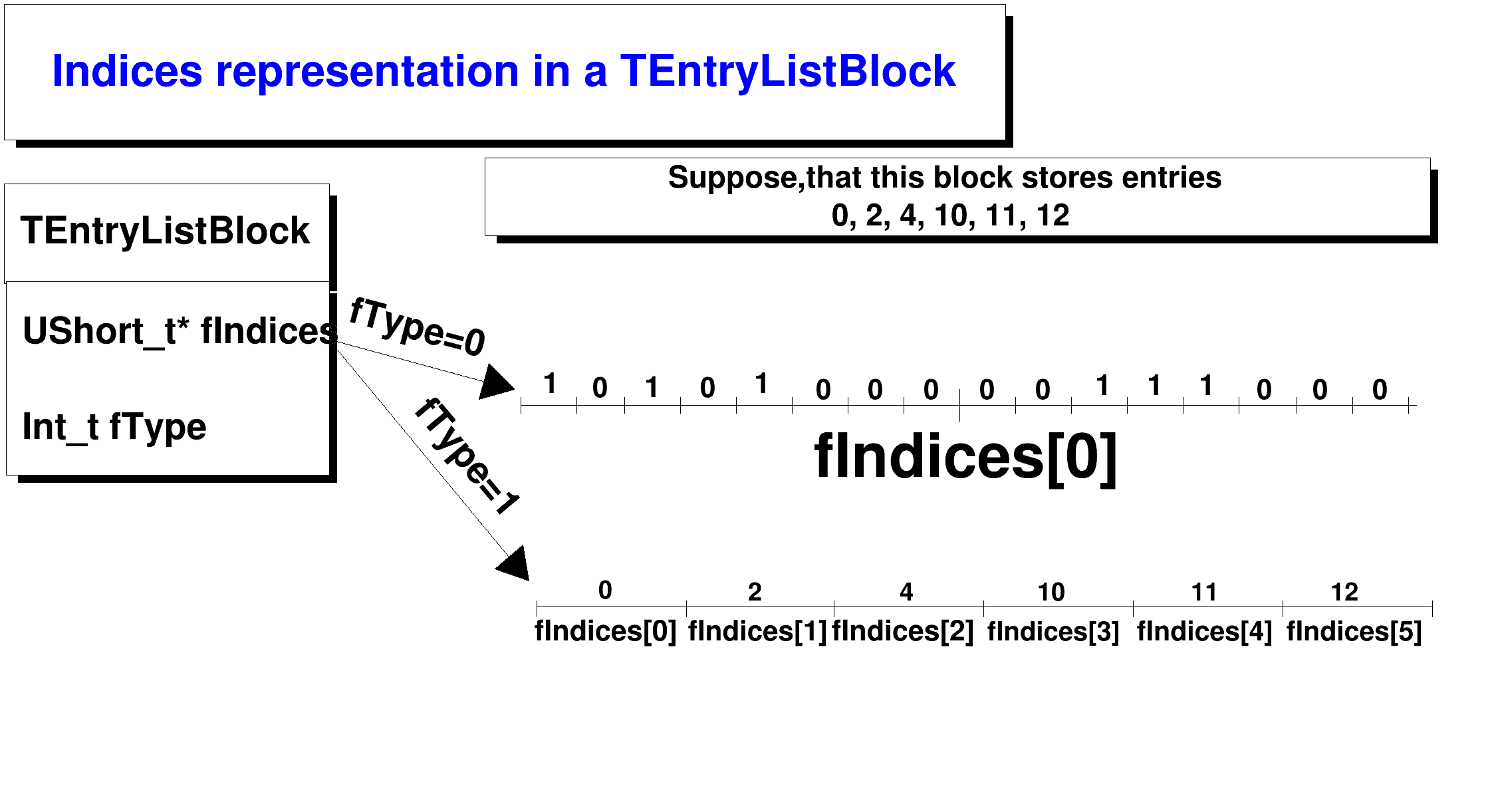 pict1_TEntryListBlock_001.png