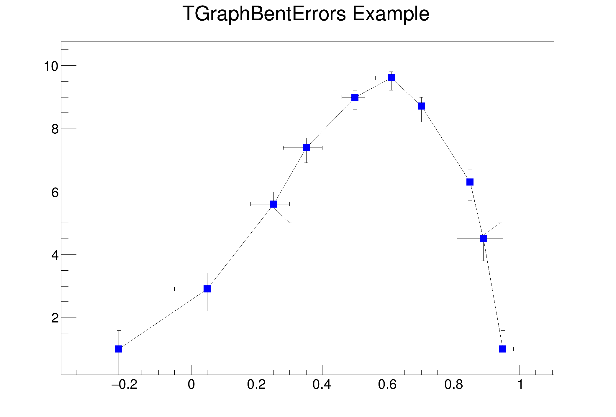 pict1_TGraphBentErrors_001.png