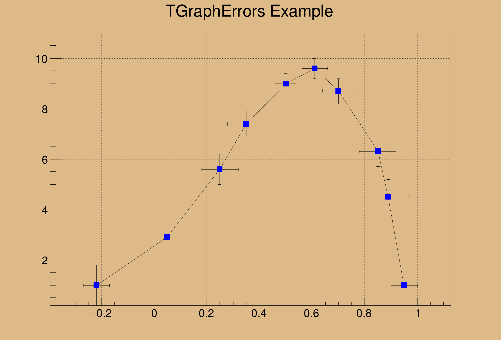 pict1_TGraphErrors_001.png
