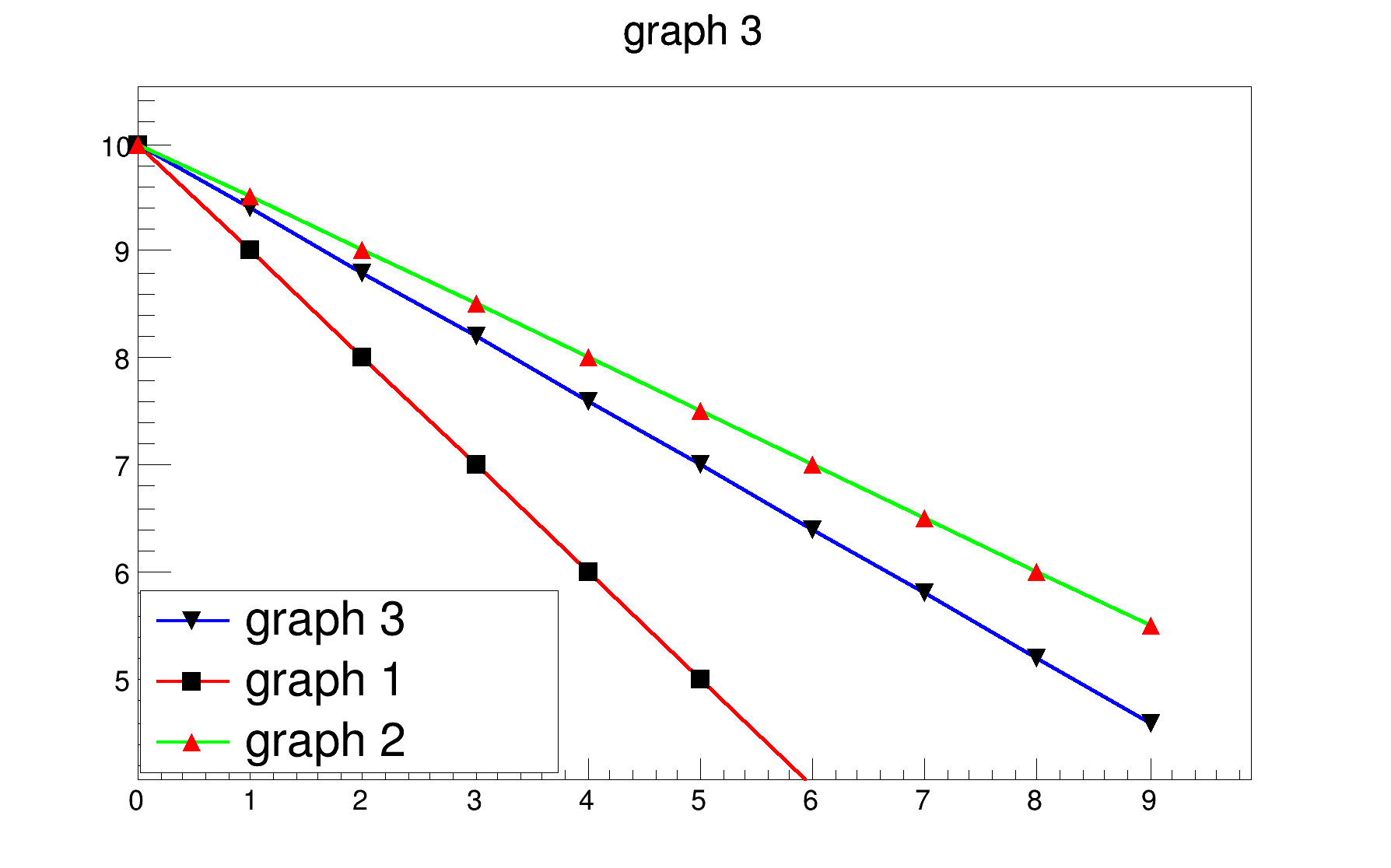 pict1_TMultiGraph_005.png
