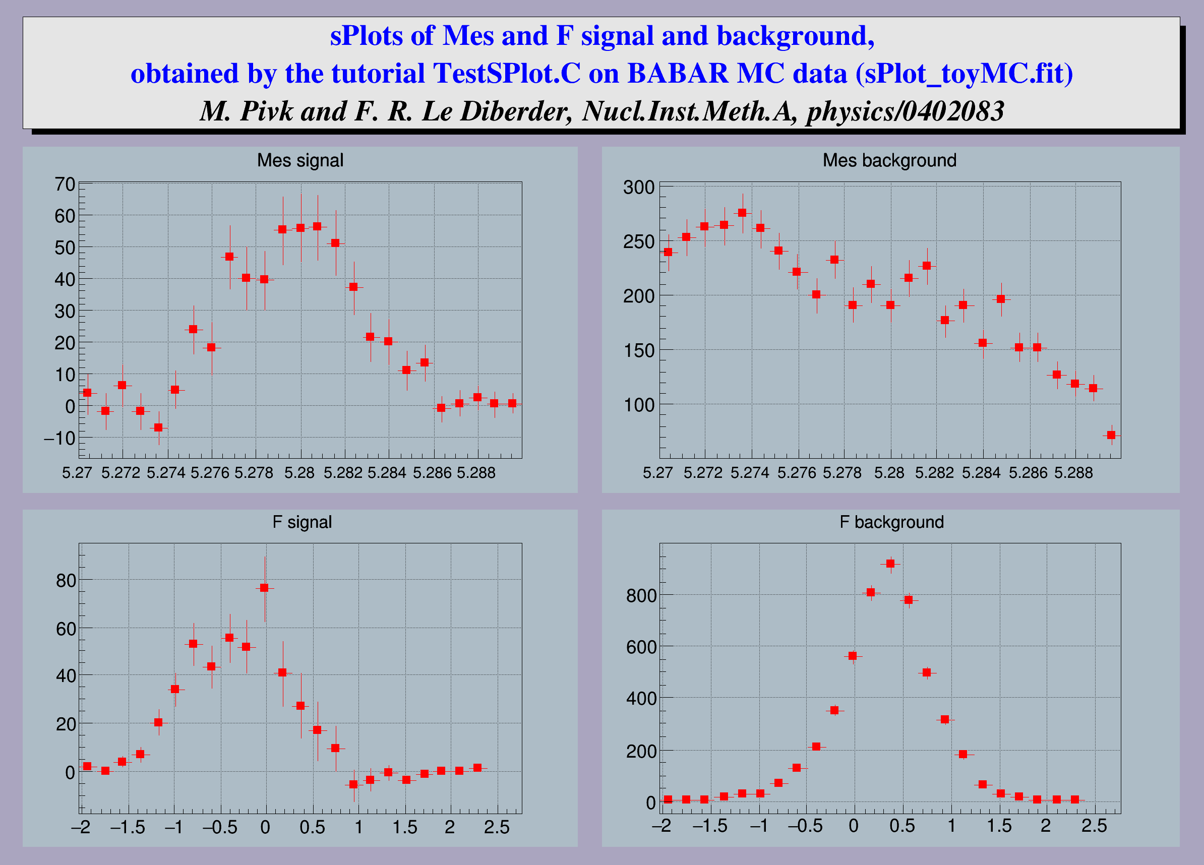 pict1_TestSPlot.C.png