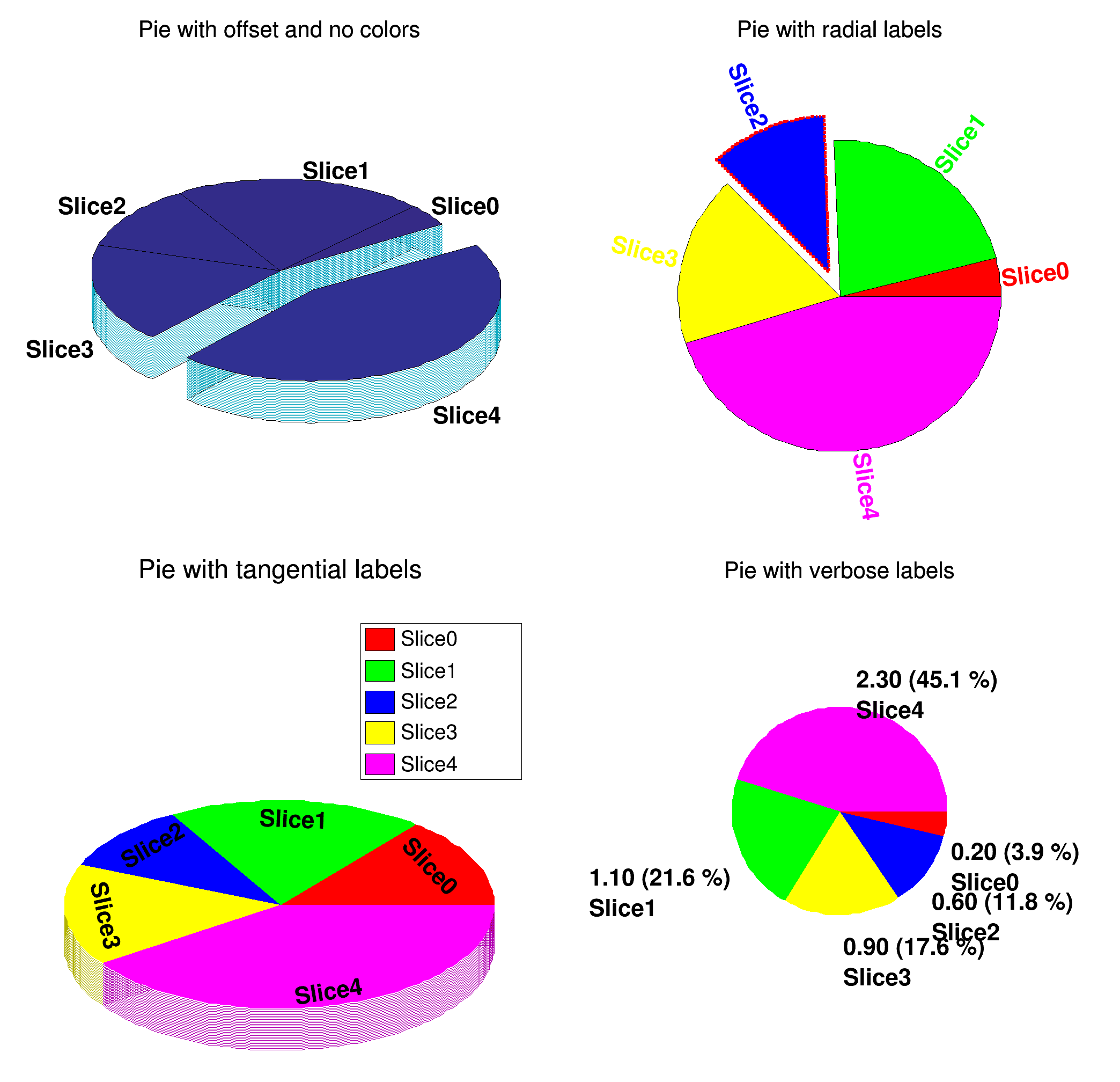 pict1_piechart.C.png