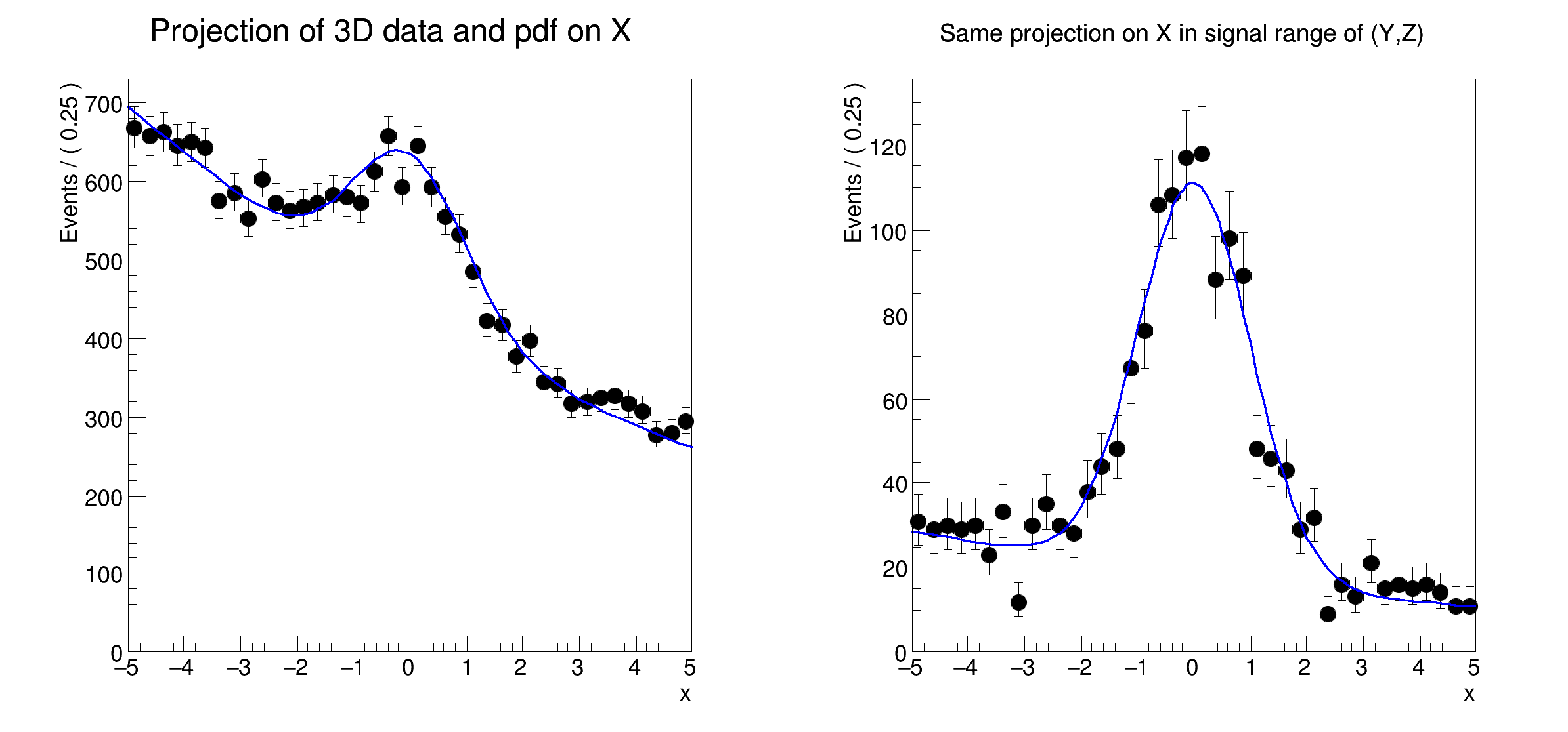 pict1_rf311_rangeplot.C.png