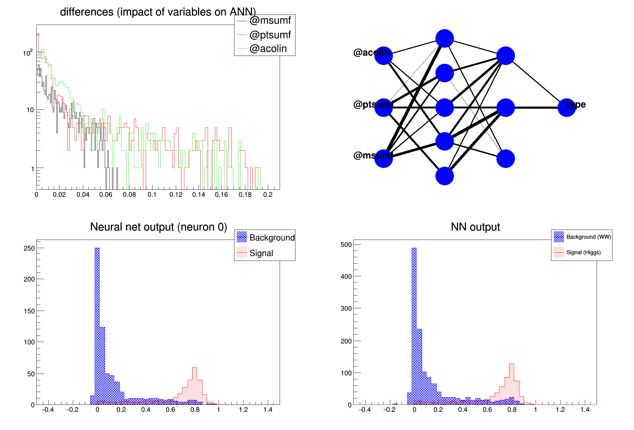 pict2_mlpHiggs.C.png